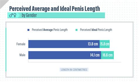 average penis porn|'average penis' Search .